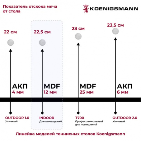 Рендер-1 для Koenigsmann TT Indoor 2.0 Black